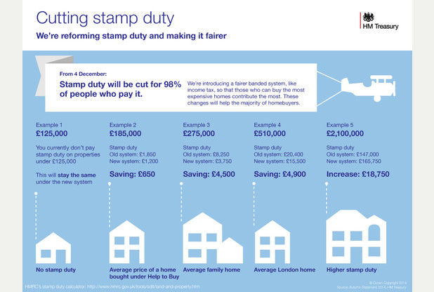 stamp-duty-reforms